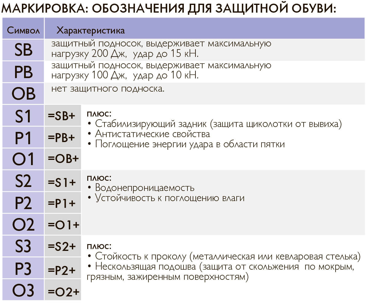 Маркировка специальной обуви